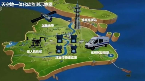 上海正推进碳监测试点工作，已搭建天空