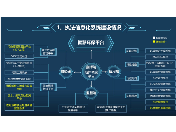 生态环境执法机构规范化建设，深圳各区多措并举，亮点纷呈！