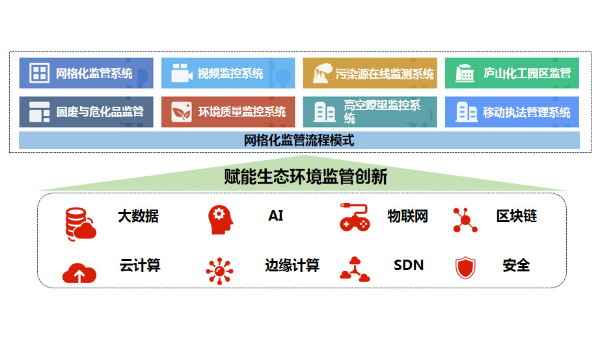 沂水​开创“互联网+网格化”生态环境治理新模式