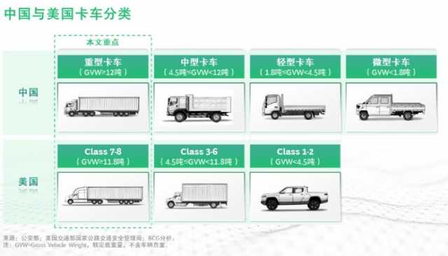 大幕开启，新能源重卡风光无限