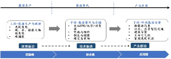 多地聚焦低碳经济 上市公司加快布局 多地聚焦低碳经济 上市公司加快布局