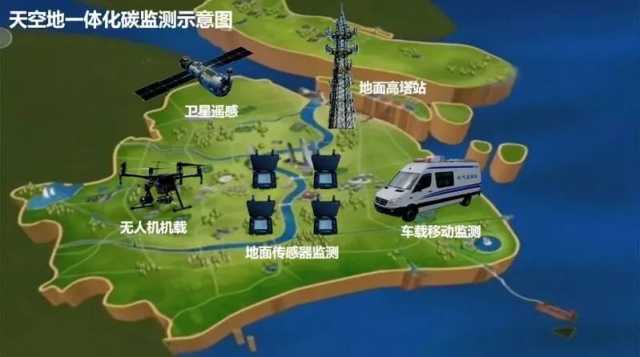上海正推进碳监测试点工作,已搭建天空地一体监测体系多维度监测温室气体 上海正推进碳监测试点工作,已搭建天空地一体监测体系多维度监测温室气体