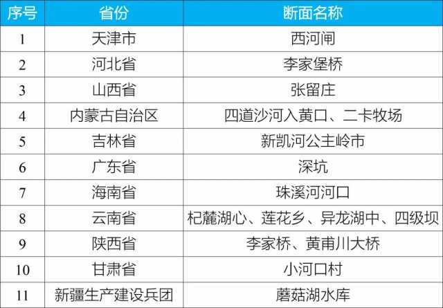 生态环境部研判上半年水生态环境形势,部分地区汛期污染强度大等问题不容忽视 生态环境部研判上半年水生态环境形势,部分地区汛期污染强度大等问题不容忽视