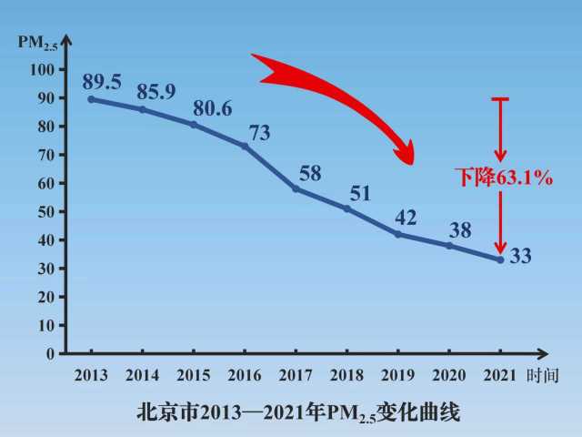 生态环境部部长晒北京星轨照片：中国被誉为全球治理大气污染速度最快的国家