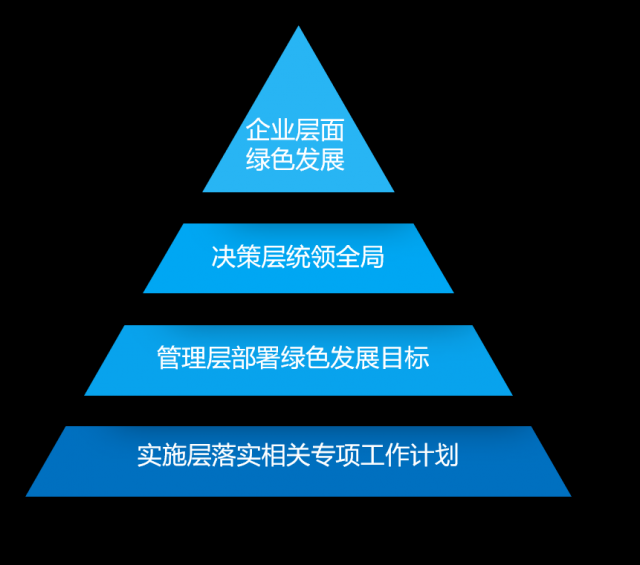 酒钢集团编制绿色发展体系建设方案 酒钢集团编制绿色发展体系建设方案