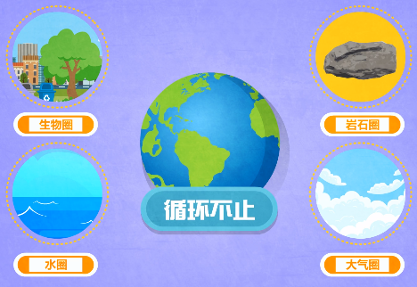 碳源、碳汇是什么?碳又是怎么循环的呢? 碳源、碳汇是什么?碳又是怎么循环的呢?