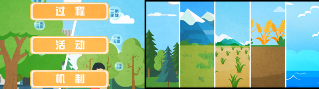 碳源、碳汇是什么?碳又是怎么循环的呢? 碳源、碳汇是什么?碳又是怎么循环的呢?