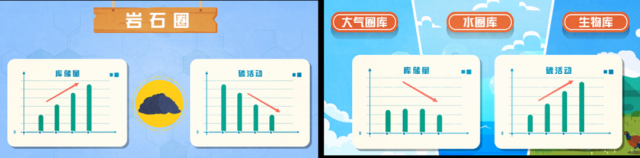 碳源、碳汇是什么?碳又是怎么循环的呢? 碳源、碳汇是什么?碳又是怎么循环的呢?