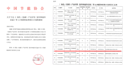 企业碳达峰方案编制将有标可依 中国节能协会批准《企业碳达峰行动方案编制指南》等12项团标立项 企业碳达峰方案编制将有标可依 中国节能协会批准《企业碳达峰行动方案编制指南》等12项团标立项