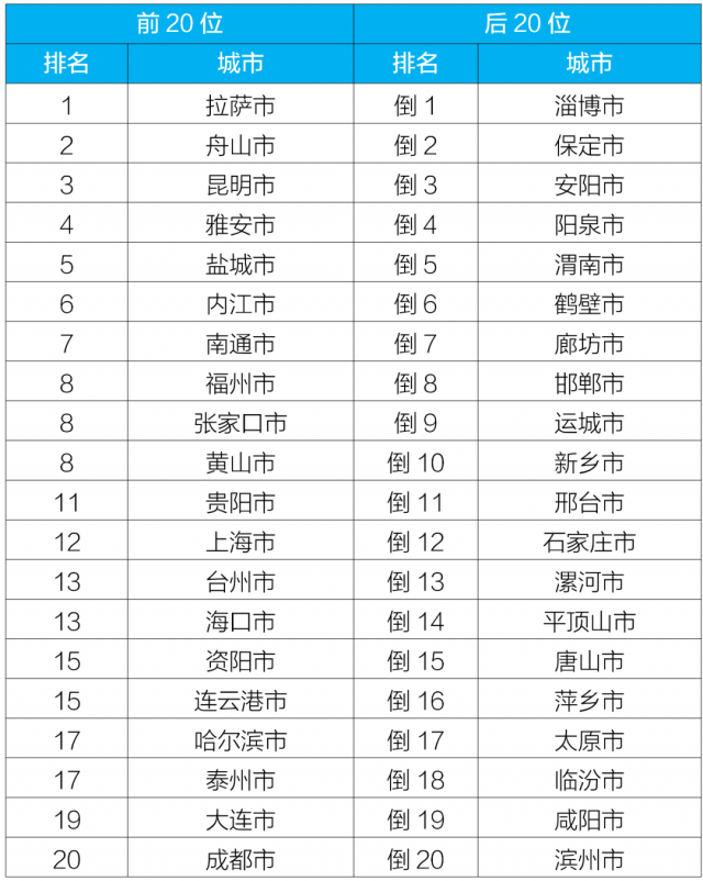 生态环境部通报9月和1—9月全国环境空气质量状况