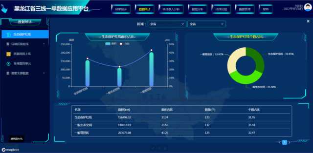 黑龙江省“三线一单”数据应用平台正式投用,正在谋划开发数据应用移动端平台 黑龙江省“三线一单”数据应用平台正式投用,正在谋划开发数据应用移动端平台